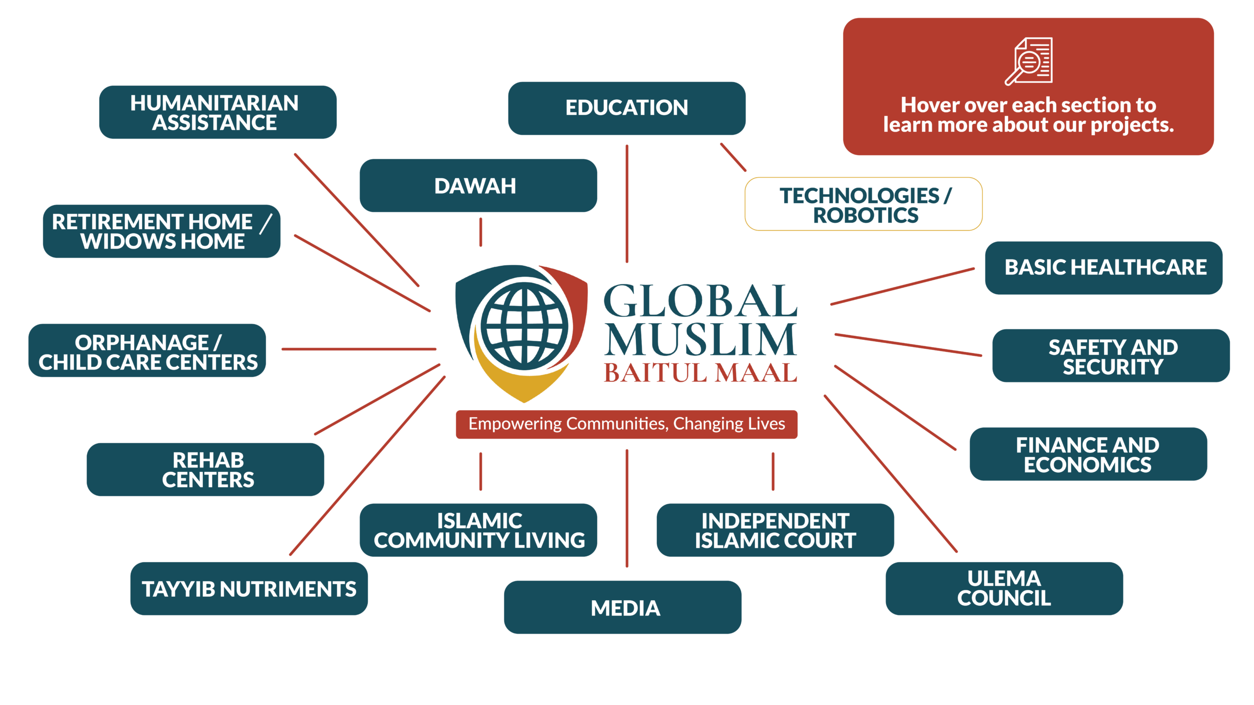 Global Muslim Treasury